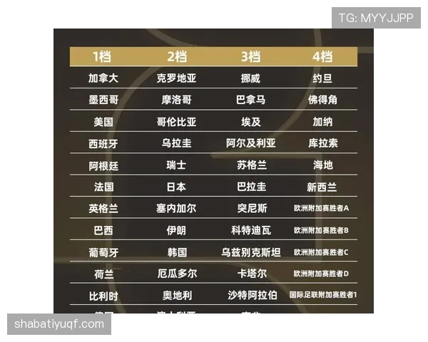 2026世界杯48队12小组赛制怎么分组与晋级