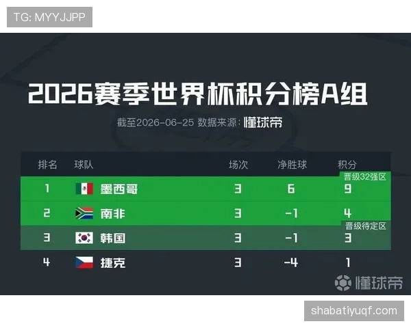 2026世界杯小组赛战报汇总:重点比赛结果回顾